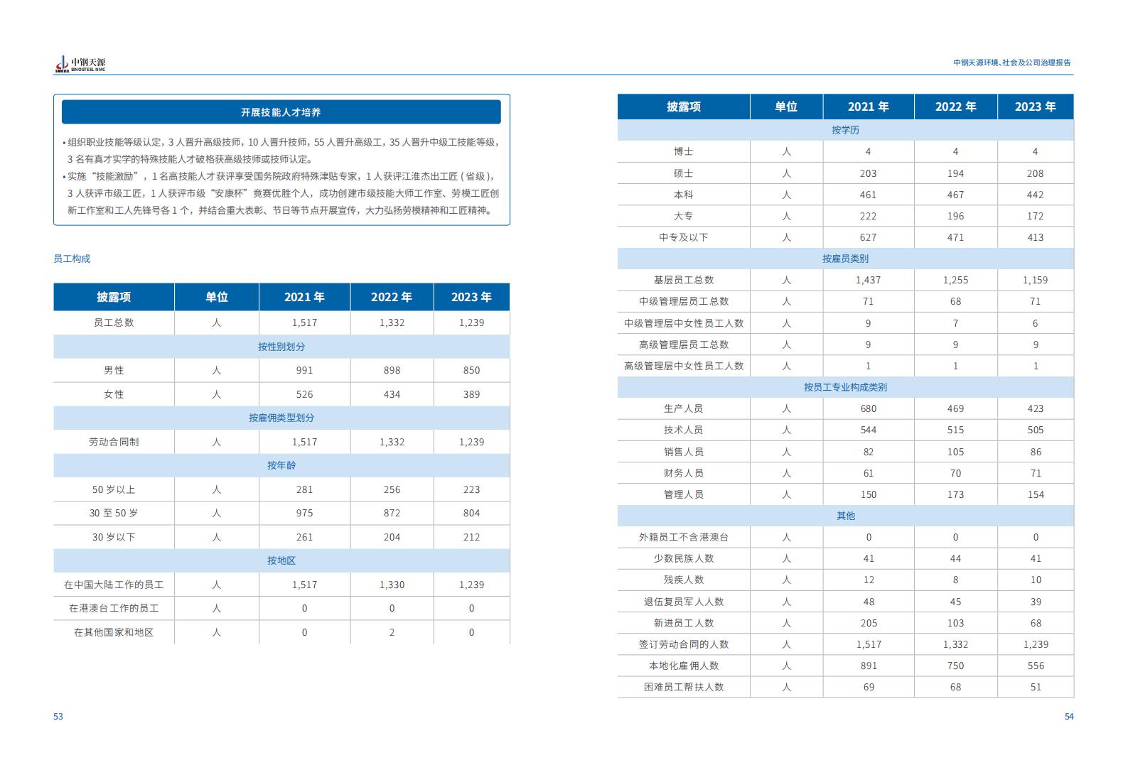 中鋼天源：2023年度環(huán)境、社會(huì)與公司治理（ESG）報(bào)告(1)_30.jpg