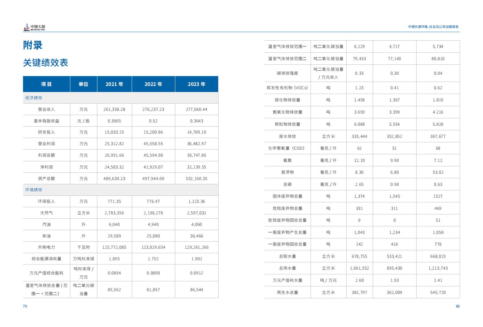 中鋼天源：2023年度環(huán)境、社會(huì)與公司治理（ESG）報(bào)告(1)_43.jpg